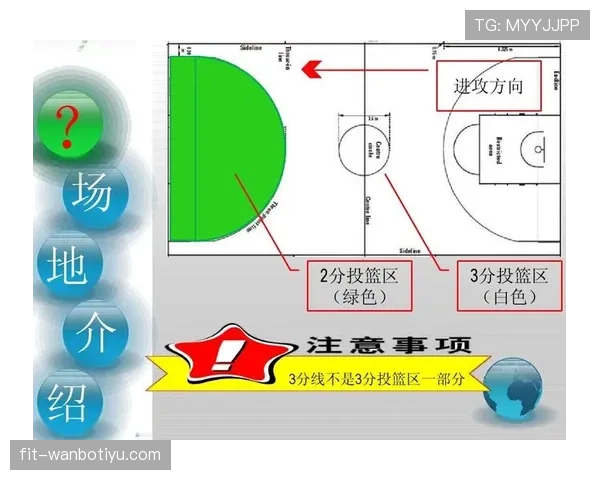 深入解析篮球进攻犯规的判定标准及裁判判罚的具体规则