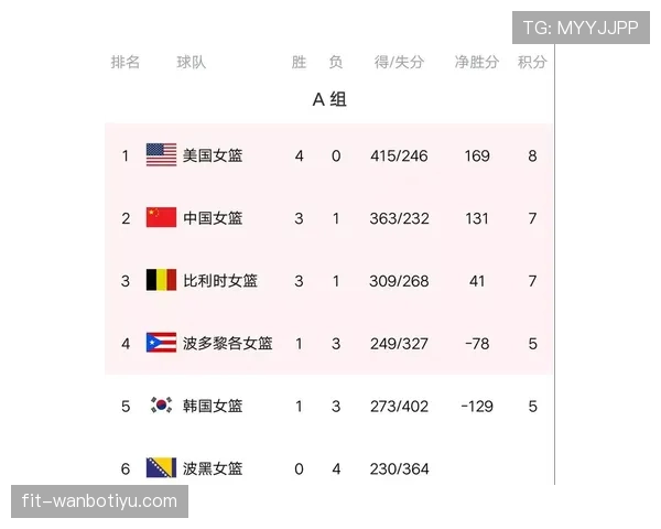 2026世界杯L组积分榜最新排名预测 2026世界杯L组积分榜最新排名预测